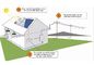 अक्षय ऊर्जा के लिए ग्रिड सौर ऊर्जा स्टेशन पर 10KW मोनोक्रिस्टलाइन
